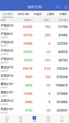 金元期货