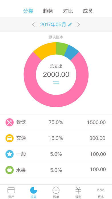 口袋记账个人理财