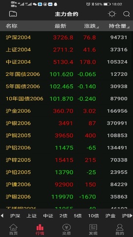 华鑫期货