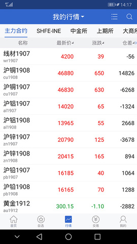 山金期货