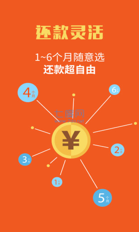 什么贷