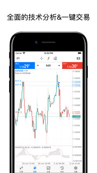 metatrader5安卓版APPv2.0