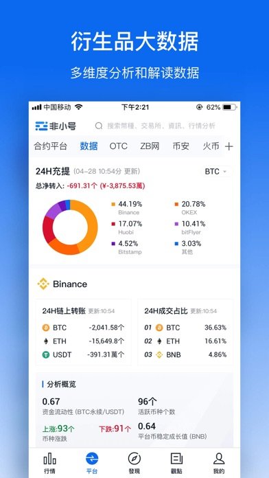 非小号最新app超零币v2.0