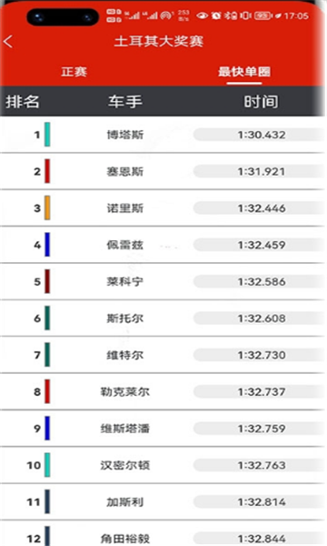 F1赛程