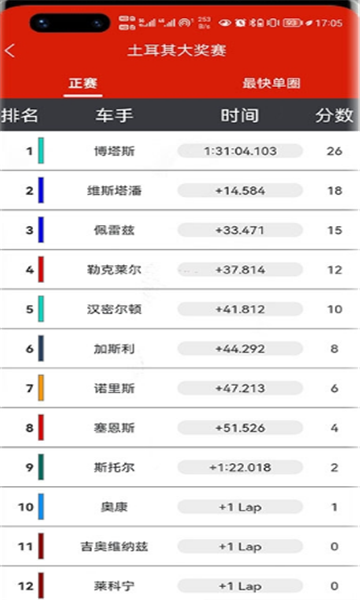 F1赛程