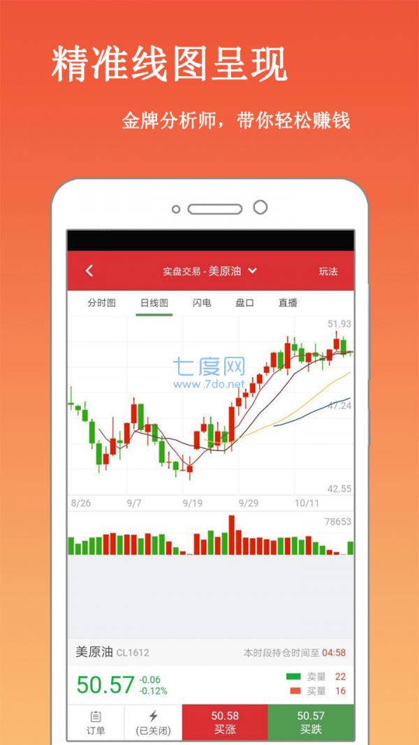 期货分析软件