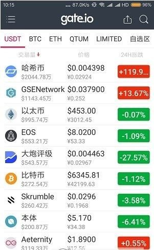bitrue交易所appv1.4