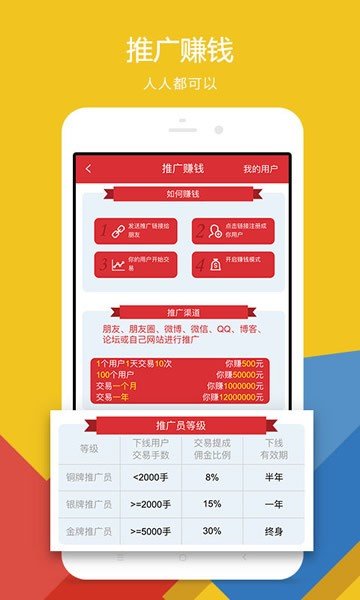 微盘交易软件手机版v1.0