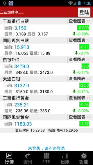 纸黄金交易通v2.0