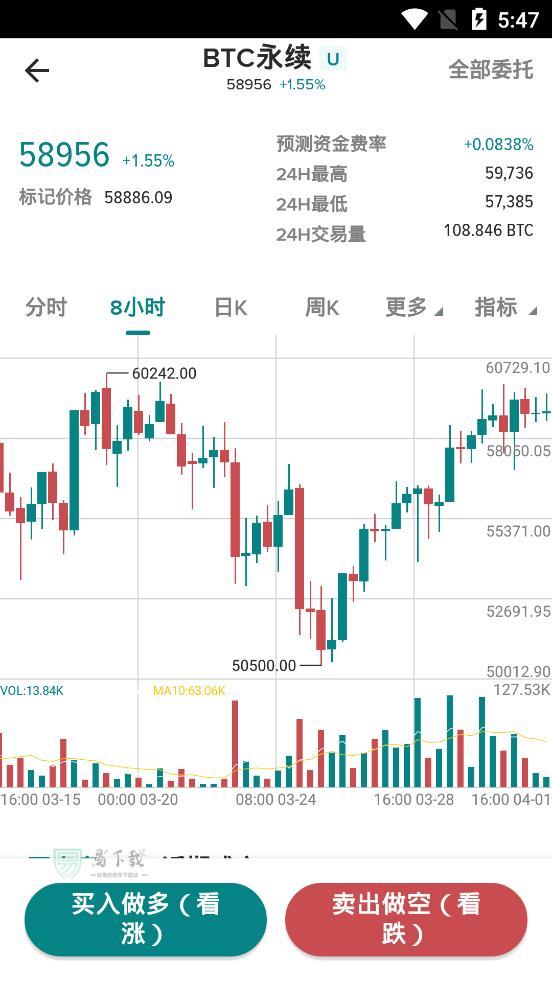 P网(Poloniex)中文交易平台v2.0