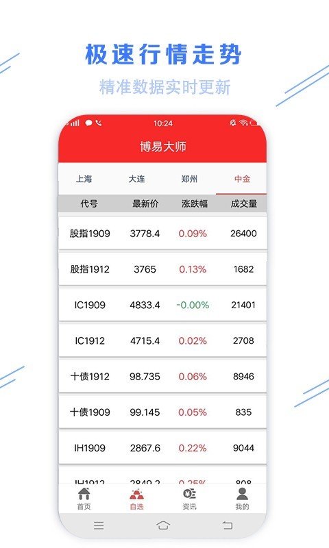 博易大师期货手机版v2.1