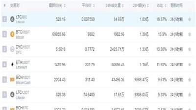 P网(Poloniex)APP