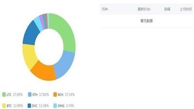 币万交易所app下载网址v2.0