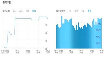 币万交易所app下载网址v2.0