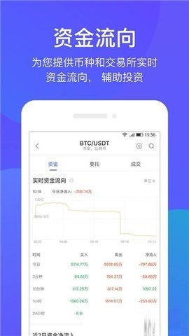 币牛交易所app下载软件v2.0