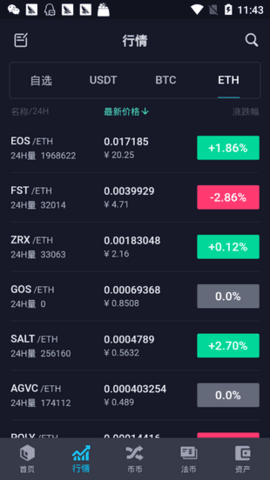 大币网dcoinv1.4