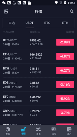 大币网dcoinv1.4