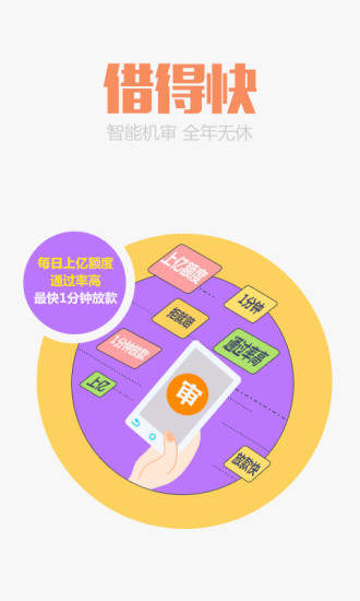 保你花app免息版