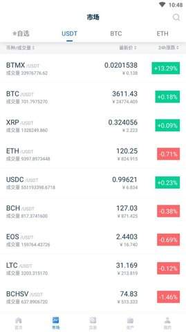 BitGet安卓官方网站