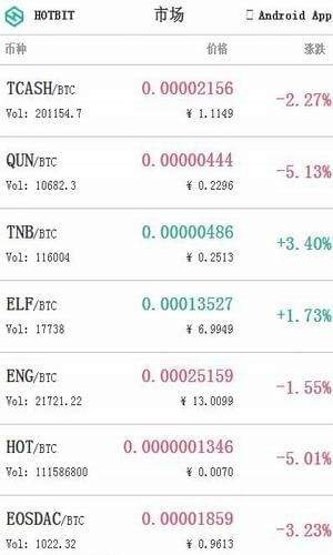 BitGet安卓官方网站