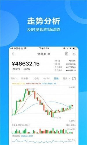 avedex看盘软件v3.2