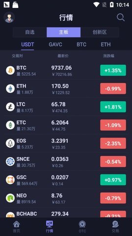 Hotcoin官网下载iOSv1.0