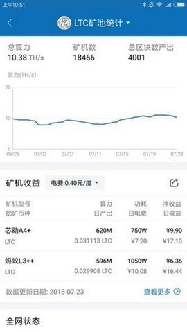 chia钱包手机版v1.2