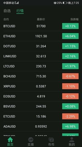 bitcoke交易所苹果v1.2