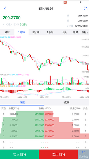 coinbene满币网app