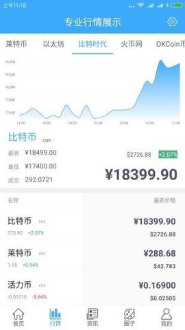 币猫交易所官网v1.2