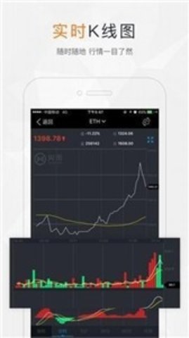 bitasset交易所官网v1.3