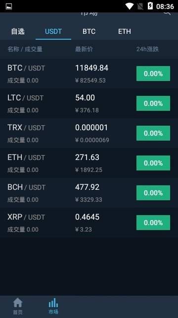 bithumb交易所