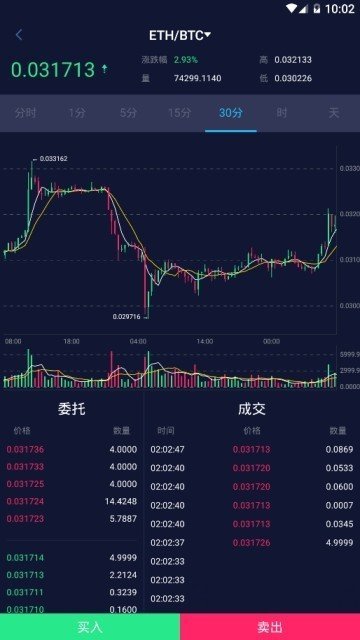 coincheck交易所v1.5