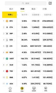 allcoin交易所官方版
