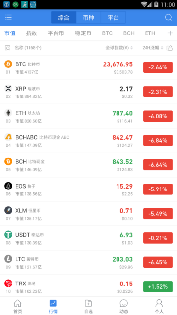 aicoin安卓v2.0