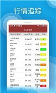 coinbig交易所官方版v2.4