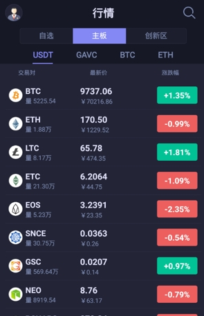 allcoin交易所官方版v1.3