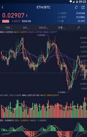 uniswap交易所官网APP下载ios1.3.7