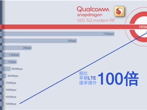 闲不住的高通对5G基带骁龙X65又有新动作，可在更多设备上应用