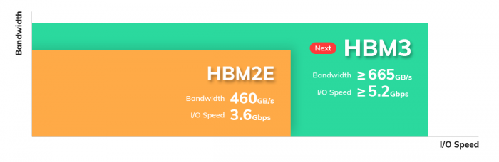 2 SK-Hynix-HBM3-Memory.png