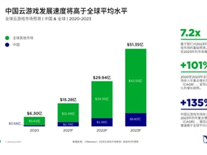 联发科布局云游戏市场，5G和WiFi6技术是“破局”棋子