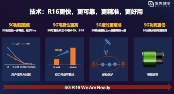 时隔一年的期待：展锐与联通打响5G R16 商用发令枪