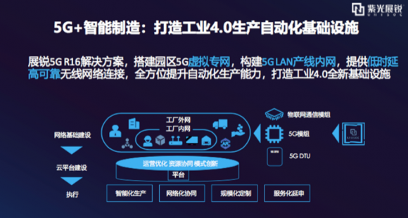 时隔一年的期待：展锐与联通打响5G R16 商用发令枪