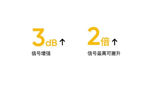 realme真我GT2全球首发全速天线矩阵系统：5G信号可提升2倍