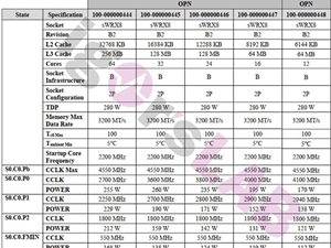 AMD Zen3线程撕裂者PRO 5000完整规格泄露：统一加速4.55GHz