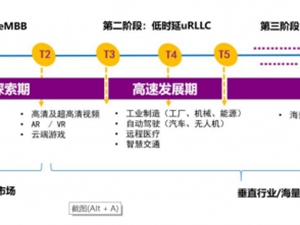 Omdia发布5G R16白皮书 国产芯片商抢先卡位