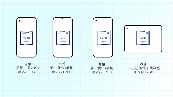 6nm全球第一个回片！展锐第二代5G芯片已量产：性能提升100％