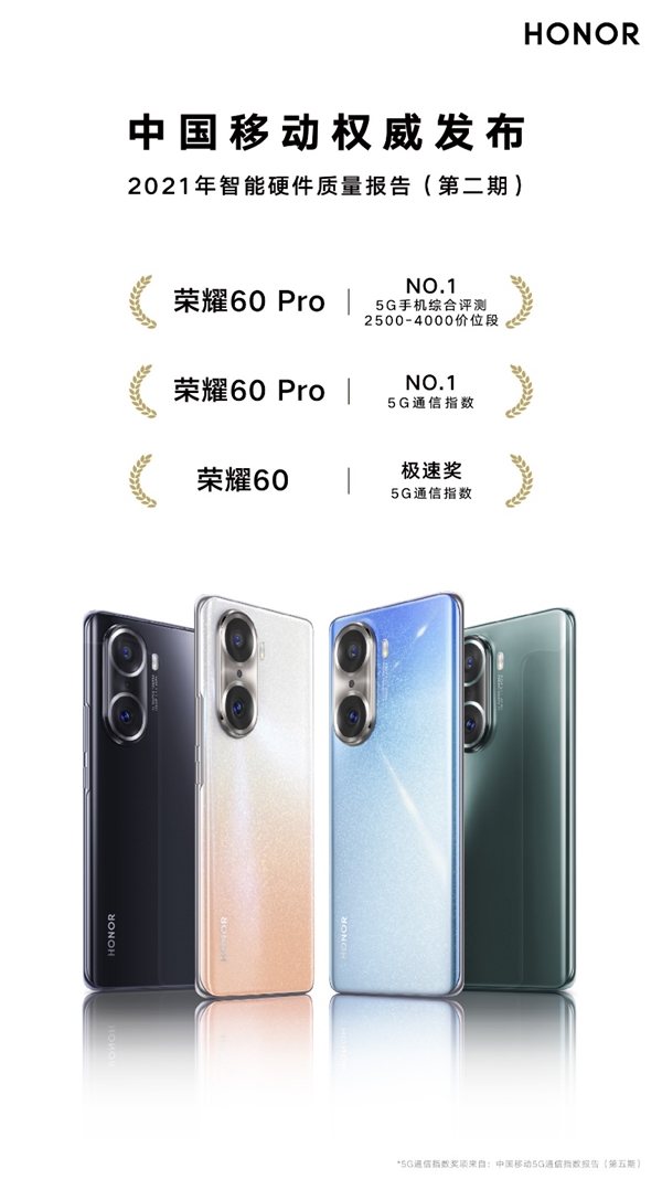 中国移动2021智能硬件质量报告：荣耀Magic 3 Pro成5G手机综合评测NO.1