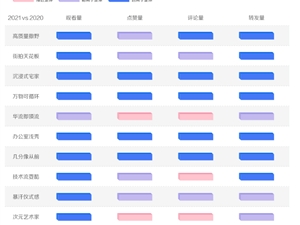 2022抖音电商十大潮流生活趋势报告出炉