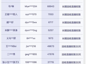 抖音直播严打“恶意八卦”行为  508个直播间遭处罚